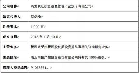湖北投融資動(dòng)態(tài) 多家上市公司涉足受托管理股權(quán)類投資與咨詢服務(wù)