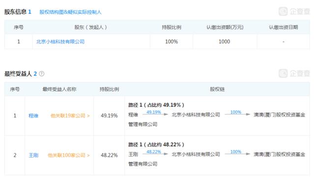 創業公司與投資機構 受托管理股權類投資及相關咨詢服務業務的縱橫之道